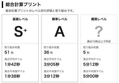 総合計算プリントのレベル別ランク（基礎S+・標準A）